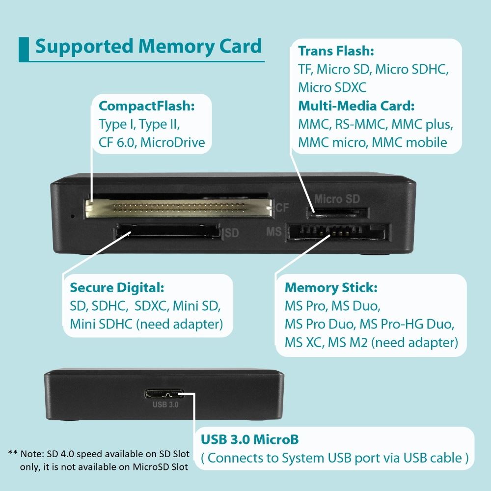 Memory Card Reader Adapter Micro SD TF CF Micro SDHC to Compact Flash Type